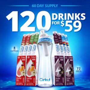 60 Day Supply